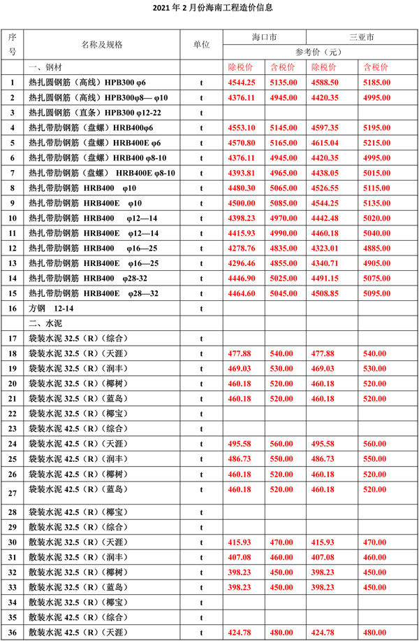 2021年2月份海南工程造价信息-1.jpg