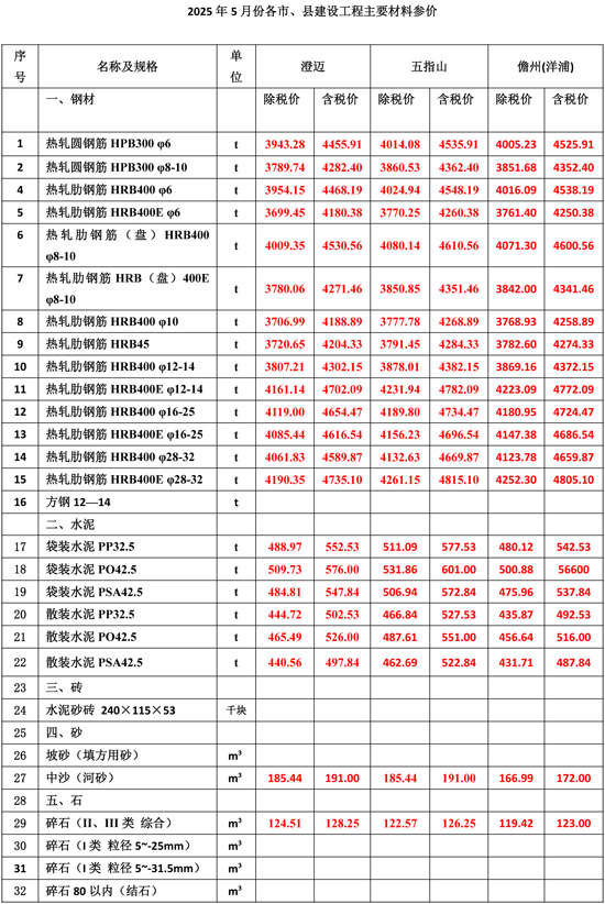 2025年5月份海南工程造价信息-3.jpg